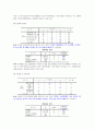리모델링 사업 창업계획서-중소기업경영론(A+레포트)★★★★★ 31페이지