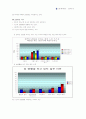 노인의 성 생활(A+레포트)★★★★★ 5페이지