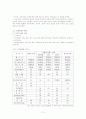 노인부양 문제와 재가복지서비스의 문제점 및 개선방향 3페이지