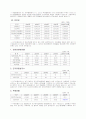 대한전선 재무분석 5페이지