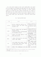 산업클러스터 활성화를 위한 정책참여자들의 역할분석 6페이지
