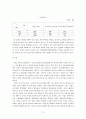 산업클러스터 활성화를 위한 정책참여자들의 역할분석 13페이지