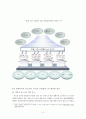 산업클러스터 활성화를 위한 정책참여자들의 역할분석 15페이지