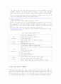 더페이스샵의 성공전략 분석 및 문제점 7페이지