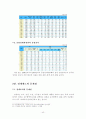 공무원 징계에 관한 레포트 42페이지