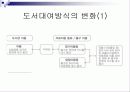 [프레젠테이션]전자도서관의 등장 9페이지