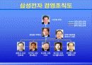 삼성전자에 관하여.. 6페이지