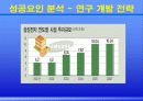 삼성전자에 관하여.. 21페이지