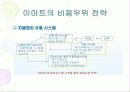 이마트 성공전략.. 18페이지