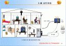 최근의 컴퓨터 응용기술 16페이지
