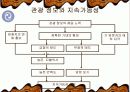 관광정보와 지속가능성 9페이지