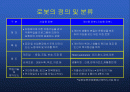 로봇 분야의 기술 발전 및 시장 전망 2페이지