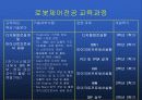 로봇 분야의 기술 발전 및 시장 전망 14페이지