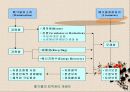 지속가능한 개발 sustainable development 69페이지