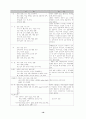 세균성 뇌수막염 16페이지