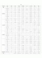 성인남자하루식단짜기(저가 1500원기준) 2페이지