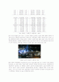 e - sports의 현 상황과 발전방향-스포츠 마케팅 5페이지