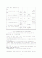 중 장년기의 발달단계의 특성 및 기러기 아빠, 빈둥지 증후군 문제점 및 해결방안 10페이지