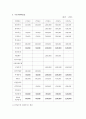 어린이 전용 스포츠 센터 아이스포츠 -사업계획서 14페이지