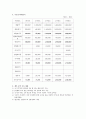어린이 전용 스포츠 센터 아이스포츠 -사업계획서 15페이지