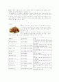 BBQ의 중국진출전략 사례 8페이지