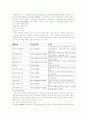 BBQ의 중국진출전략 사례 11페이지