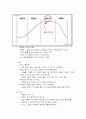 속옷 판매 창업계획서 4페이지