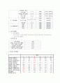 속옷 판매 창업계획서 7페이지