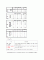 속옷 판매 창업계획서 9페이지