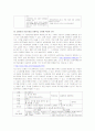 웹기반 학습 활동-문제중심학습 12페이지
