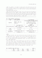 국민임대주택과 영구임대주택의 주택 정책 현황 및 차이 비교(A+레포트)★★★★★ 29페이지