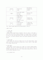학교 사회복지 문제와 교육문제의 원인분석 및 해결방안 (A+레포트)★★★★★ 18페이지