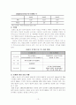 FTA에 따른 FDI의 변화 연구-기체결된 각국의 FDI 변화와 우리나라의 FTA 전망을 중심으로 15페이지