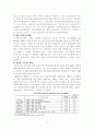 FTA에 따른 FDI의 변화 연구-기체결된 각국의 FDI 변화와 우리나라의 FTA 전망을 중심으로 19페이지