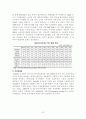 FTA에 따른 FDI의 변화 연구-기체결된 각국의 FDI 변화와 우리나라의 FTA 전망을 중심으로 22페이지