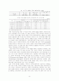 FTA에 따른 FDI의 변화 연구-기체결된 각국의 FDI 변화와 우리나라의 FTA 전망을 중심으로 25페이지