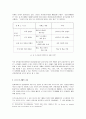 음란물 동영상 범람의 원인 및 대안 연구 4페이지