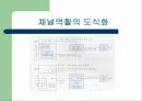 채널 개념의 도입 5페이지