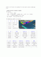 항만 터미널 운영의 자동화 16페이지