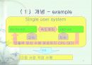 다중 프로그래밍 개념의 도입 5페이지