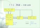 다중 프로그래밍 개념의 도입 7페이지