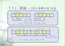 다중 프로그래밍 개념의 도입 8페이지