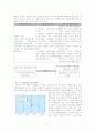 설화수의 고객직향적 마케팅 전략-한방미인과의 비교분석을 통하여- 7페이지