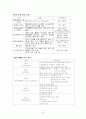 품질경영으로서의 ISO 시르즈의 도입 사례 및 문제점 그리고 발전방향에 대하여 32페이지