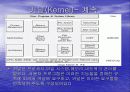 Unix 커널(Kernel),쉘(Shell),편집기(Editor) 5페이지