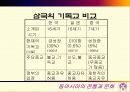 동아시아 종교 비교 22페이지