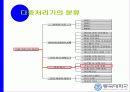 크로스바 교환행렬의 구조 3페이지