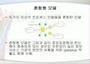 클라이언트/서버 모델처리기 풀 모델, 혼합형 모델 7페이지