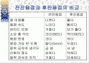 가스용접 19페이지