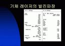 레이저의 종류 17페이지